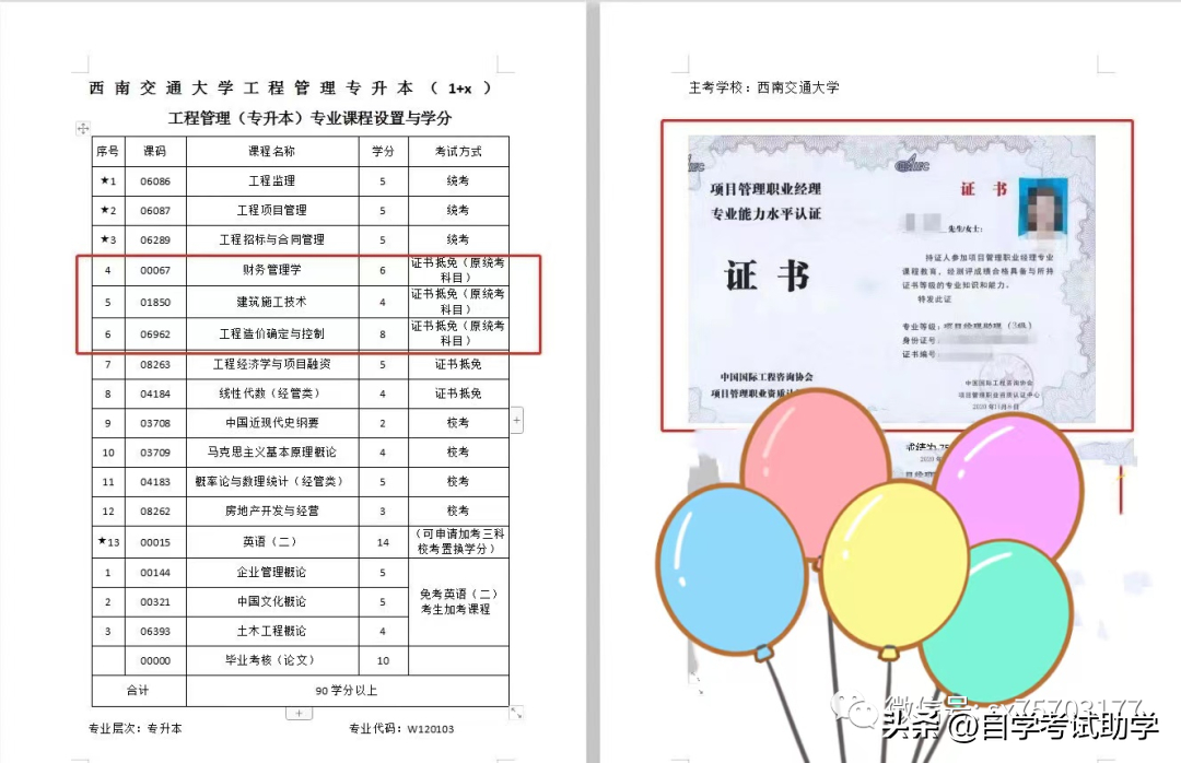 (自考专业科目一览表)(自考专业科目一览表医学影像技术)