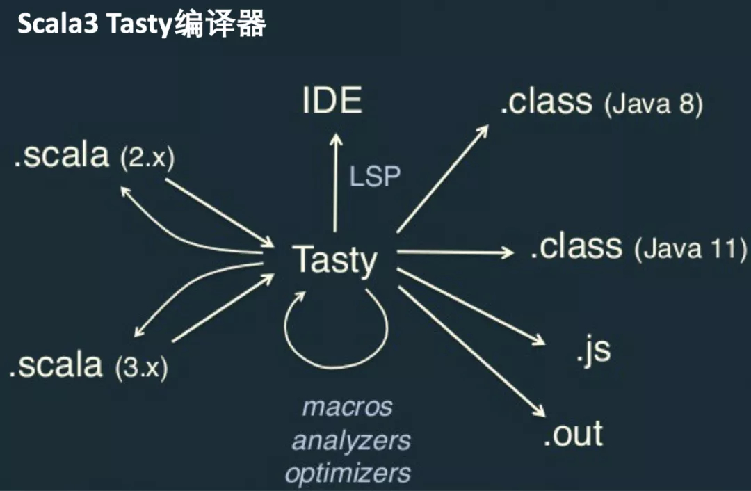 (java是干什么的)(java就业前景和工资待遇)