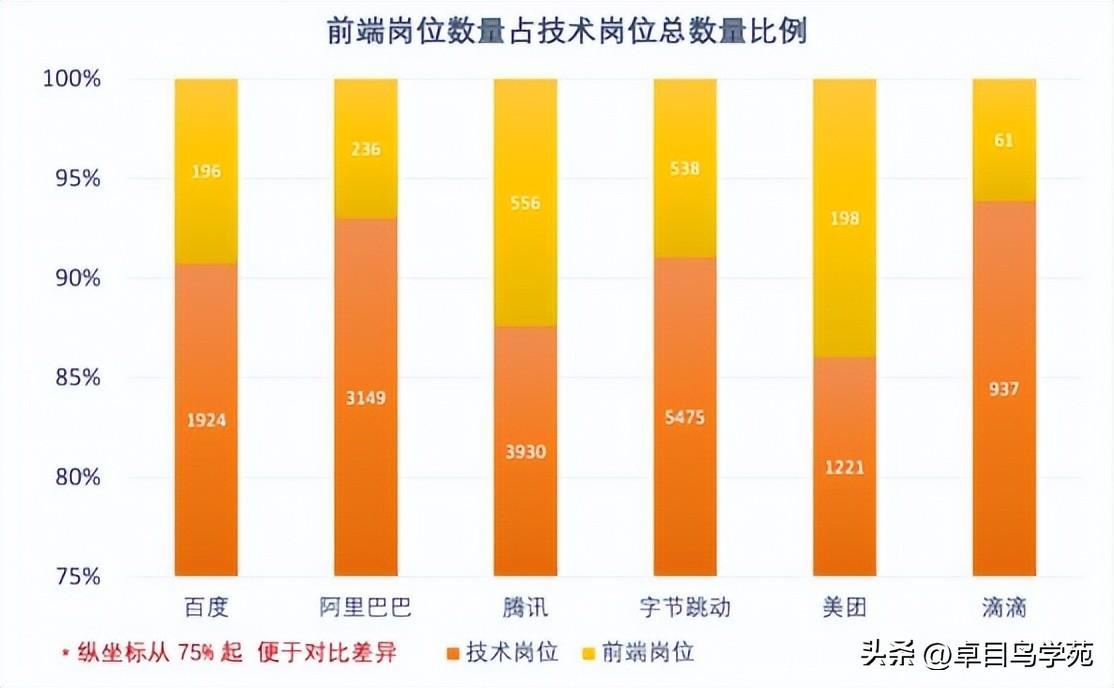 (web前端能干一辈子吗)(女生学前端开发难吗)