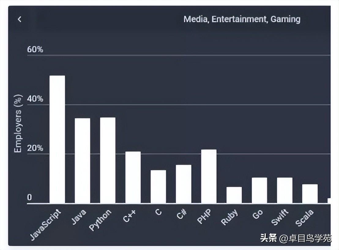 (web前端能干一辈子吗)(女生学前端开发难吗)