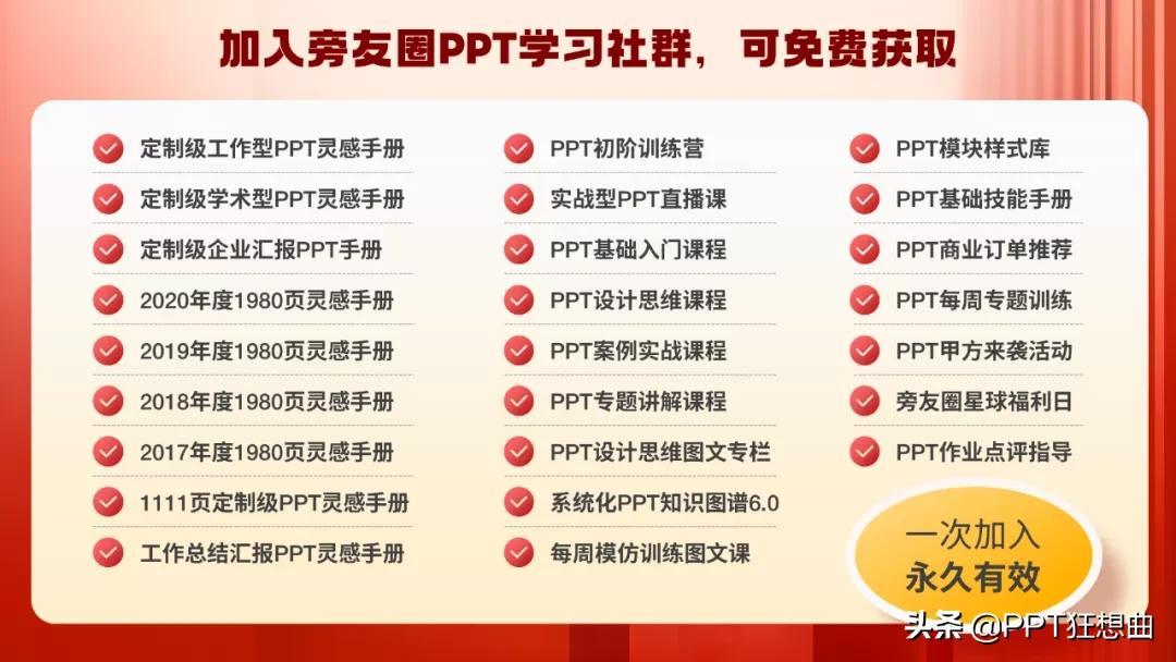 (自学ppt接单能挣钱吗)(自学ppt能赚钱吗)