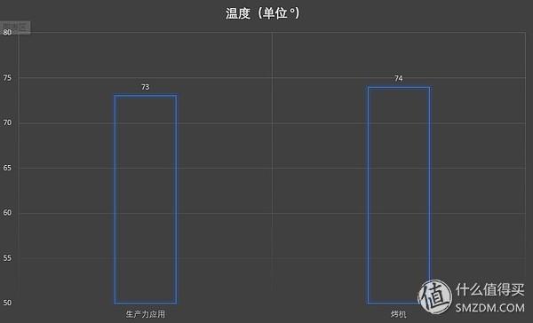 (正版office)(正版office更新)