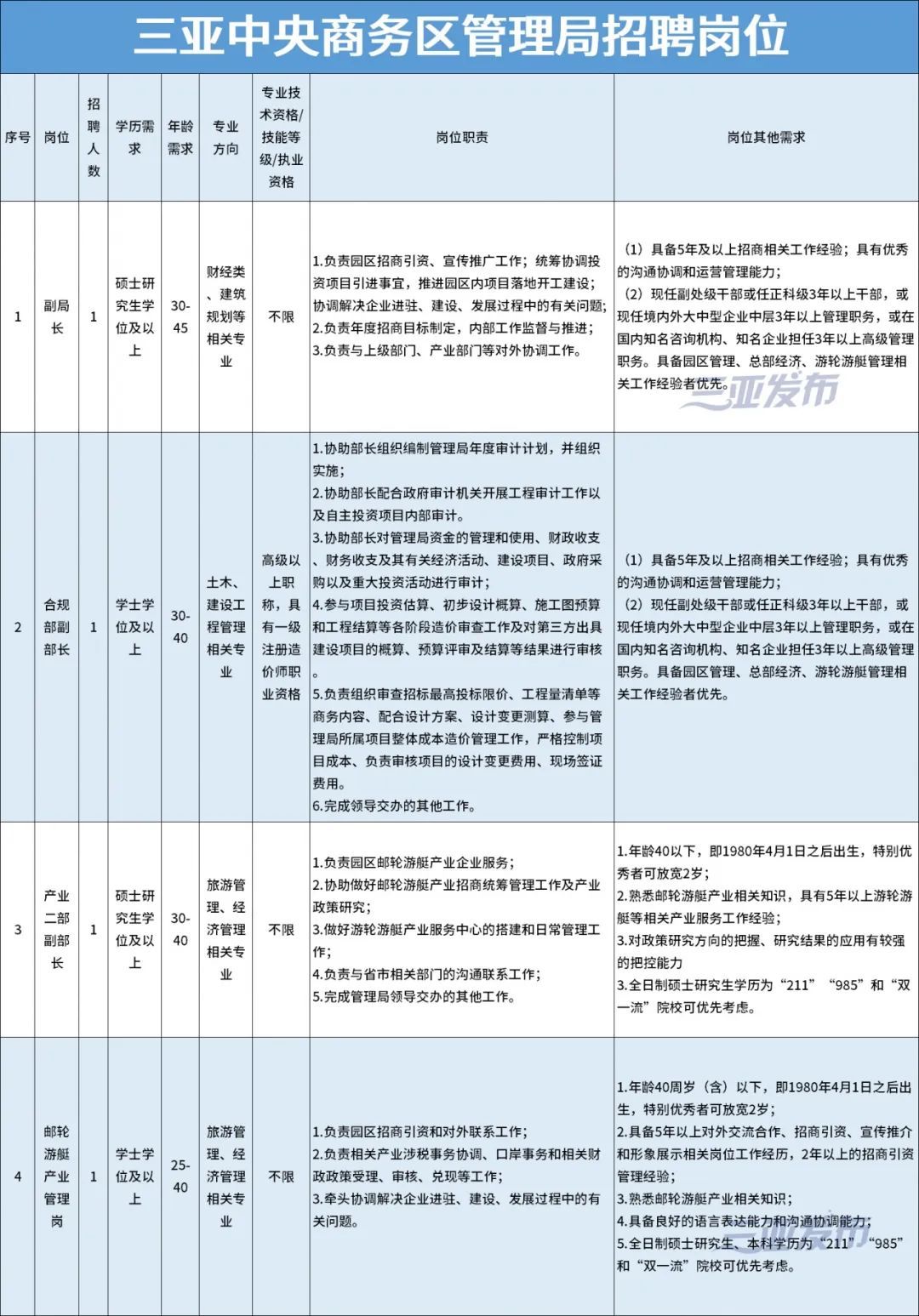 (智联招聘官网三亚)(智联招聘官网电脑版)