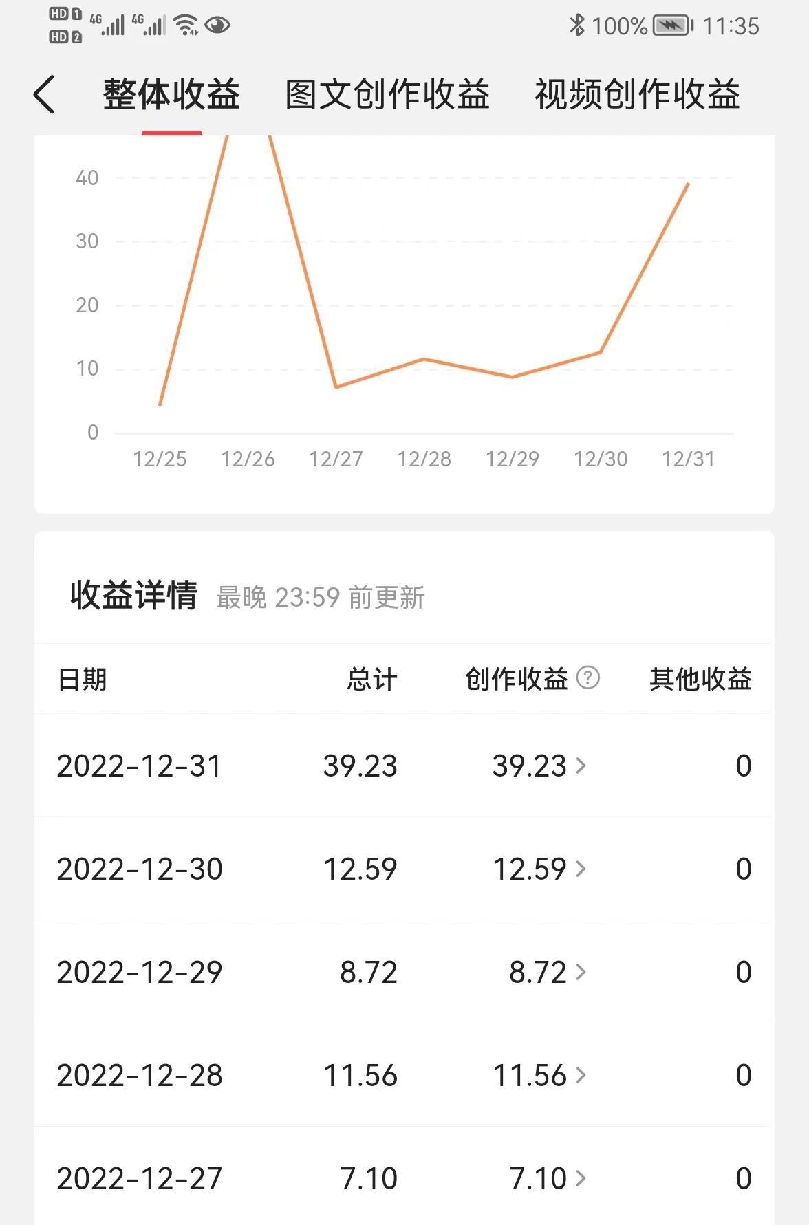 (2023头条号稀缺领域)(头条号2021年还能赚钱)