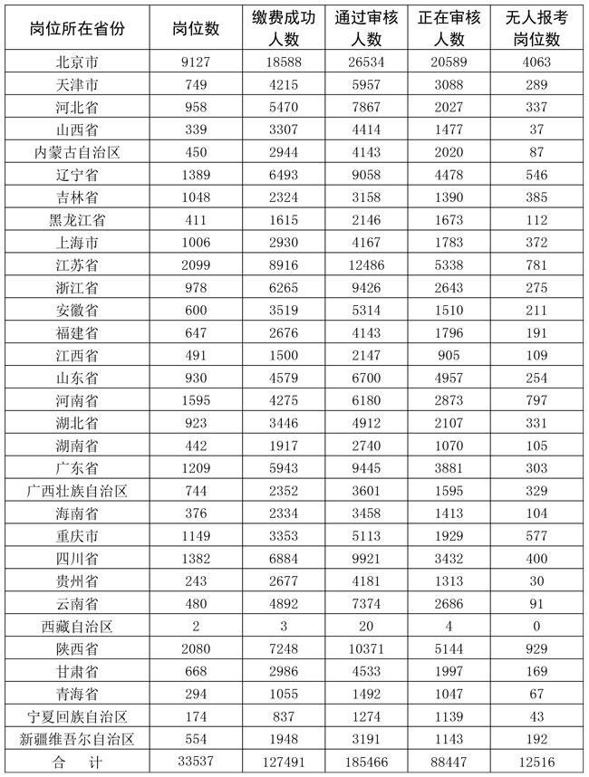 (军队文职招聘2023官网)(军队文职)