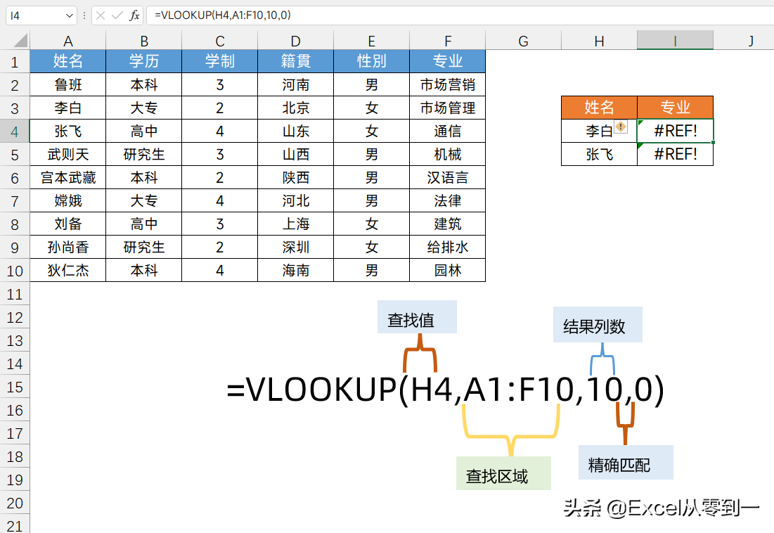 (vlookup为什么匹配不出来)(vlookup为啥有些匹配不出来)