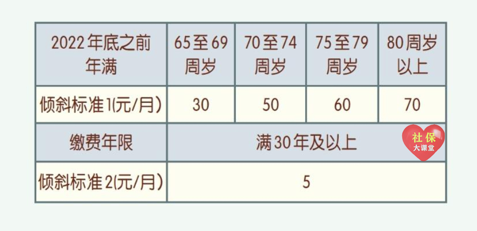 (适合60-70岁老人工作的职业北京)(适合60-70岁老人工作的职业北京有哪些)