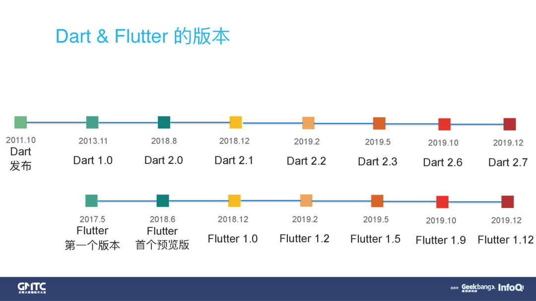 (dart语言为什么不火)(dart语言官网)