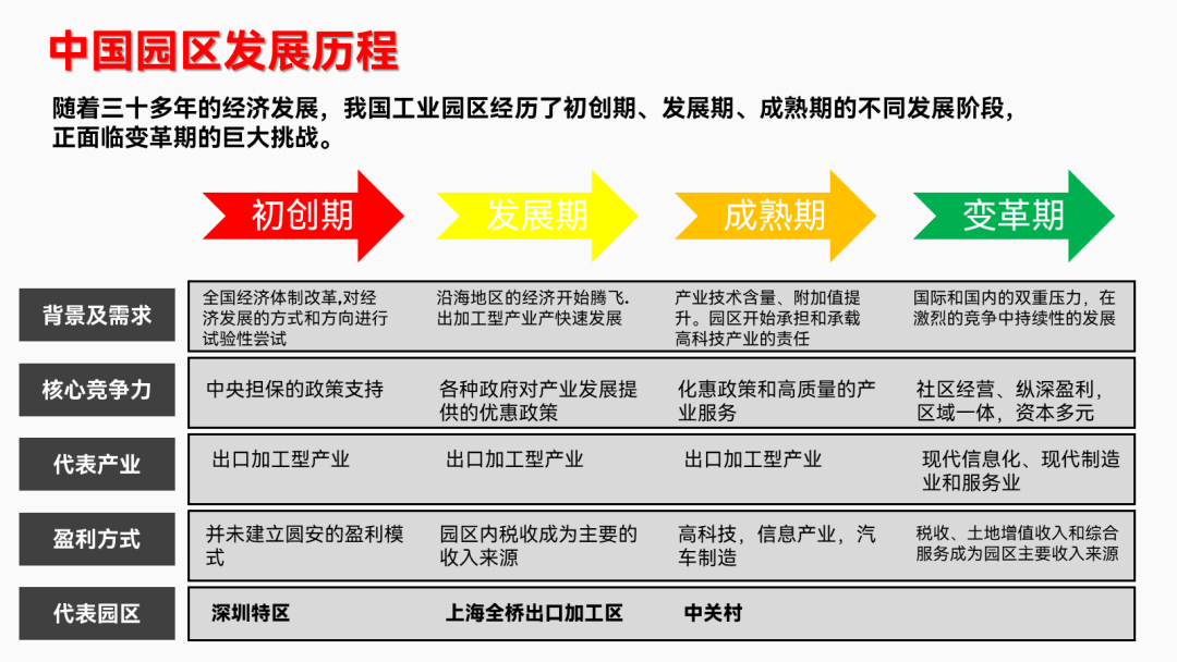 (ppt排版技巧)(ppt排版小技巧)