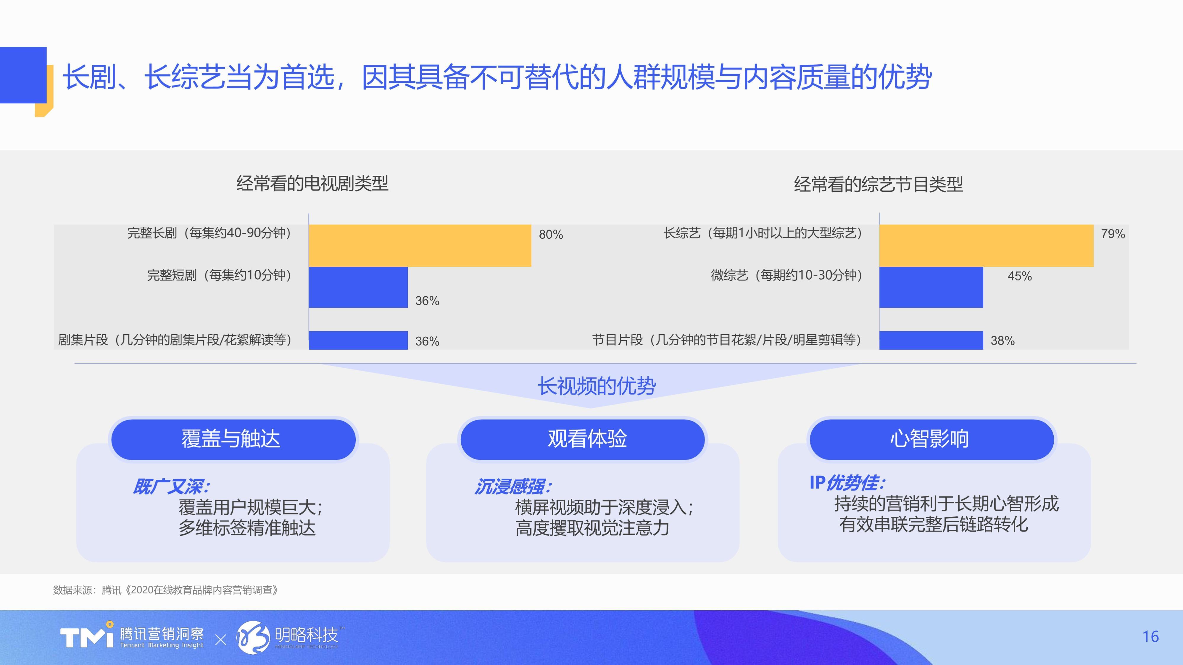 (一页ppt工作汇报)(ppt简单明了工作汇报)