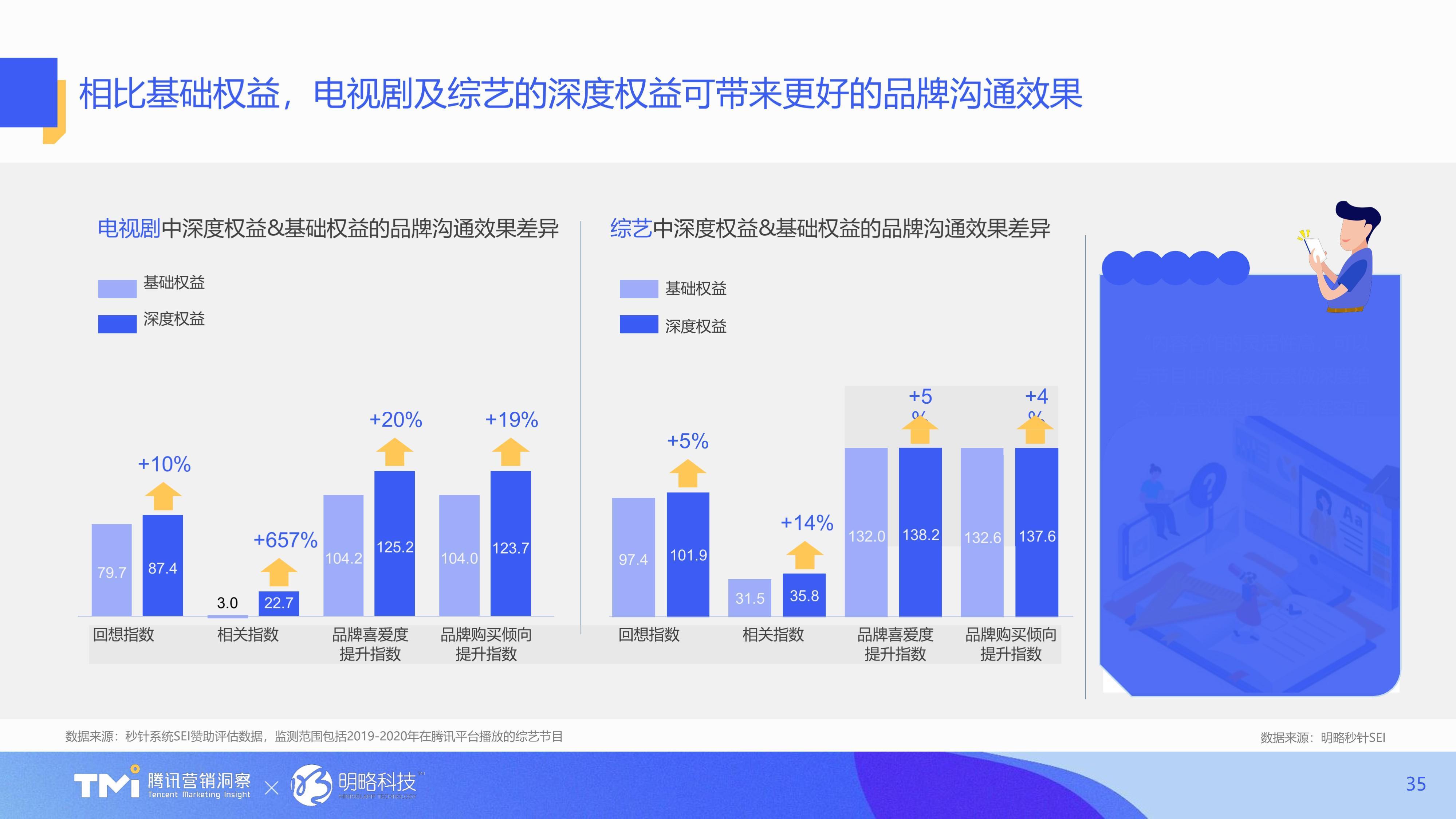 (一页ppt工作汇报)(ppt简单明了工作汇报)