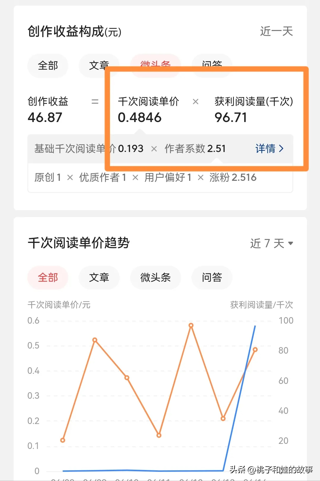 (微头条爆文作品)(微头条爆文技巧)