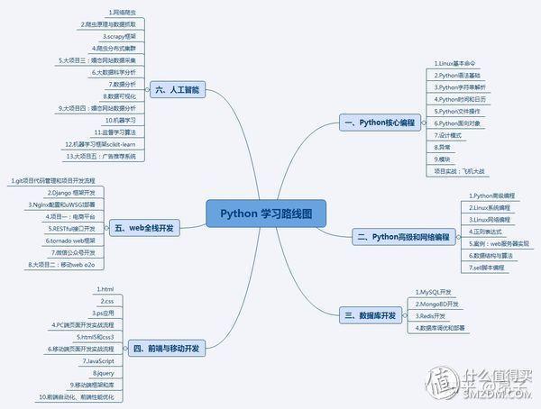 (python零基础入门教程)(python零基础入门教程数据可视化)