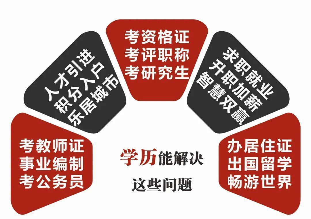 (成人自考报名官网)(成人自考报名官网内蒙古)