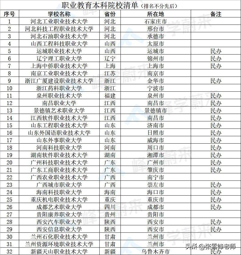 (张雪峰谈成人本科文凭)(张雪峰本科学校)