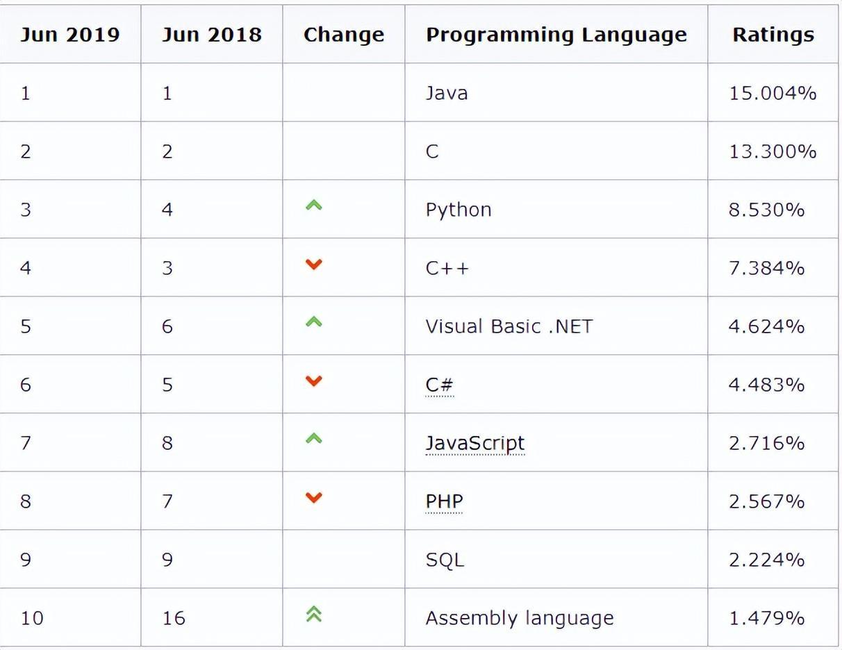 (python自学完整教程)(python自学完整教程视频搞笑)