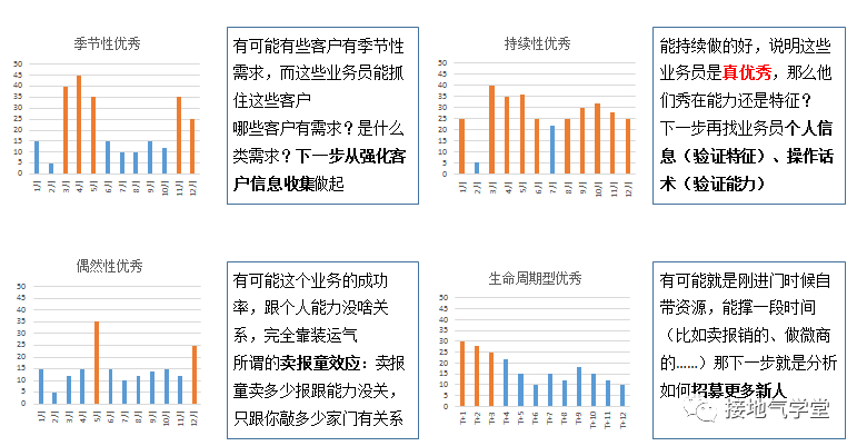 (数据分析)(数据分析师)