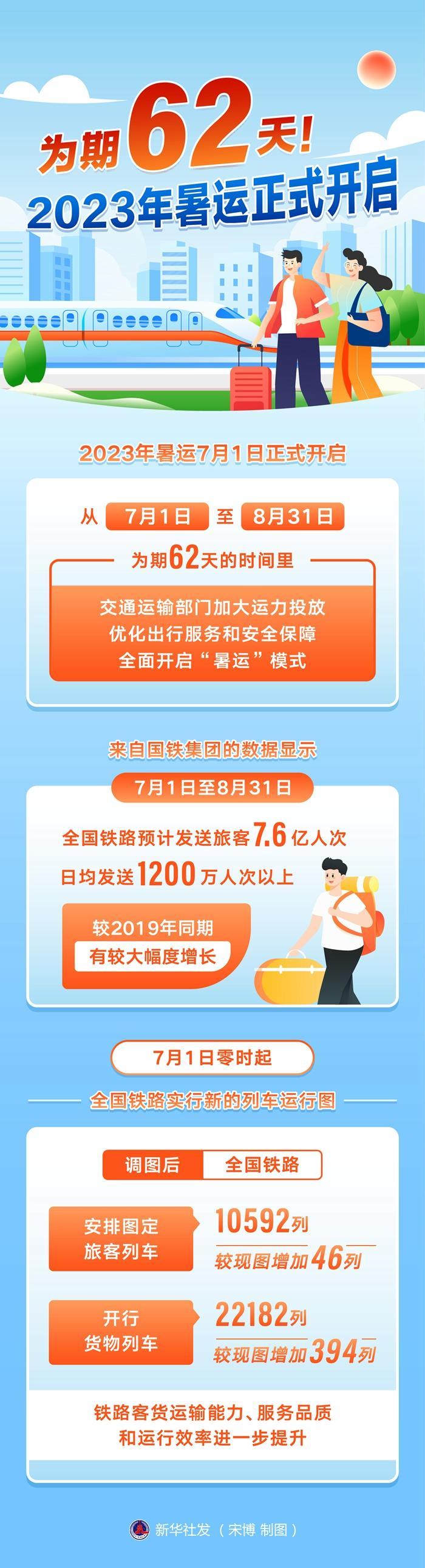 (55岁以上铁路招工)(铁路招工年龄)