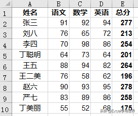 (表格自动求和)(表格自动求和公式怎么设置)