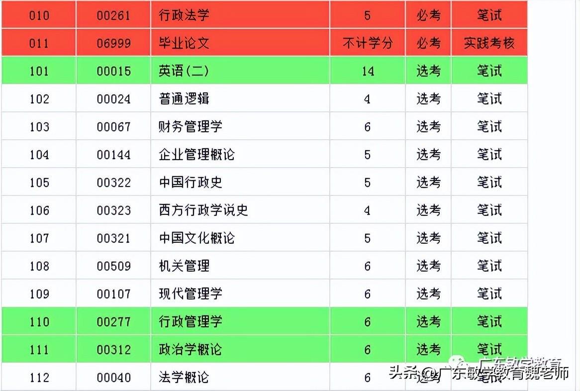 (行政管理学自考重点)(行政管理学自考题)