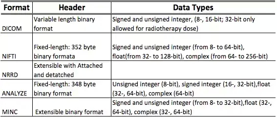 (python医学图像处理)(图像处理 python)