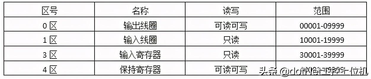 (通俗解释php)(怎么通俗理解php中的类)