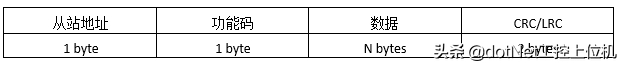 (通俗解释php)(怎么通俗理解php中的类)