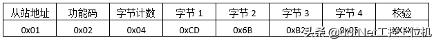 (通俗解释php)(怎么通俗理解php中的类)