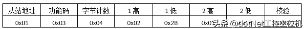 (通俗解释php)(怎么通俗理解php中的类)