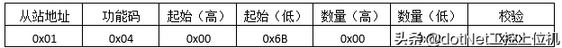 (通俗解释php)(怎么通俗理解php中的类)