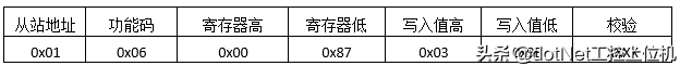 (通俗解释php)(怎么通俗理解php中的类)