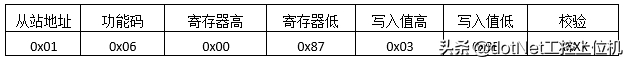 (通俗解释php)(怎么通俗理解php中的类)