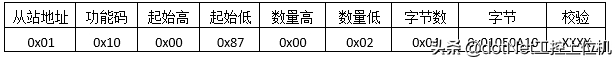 (通俗解释php)(怎么通俗理解php中的类)