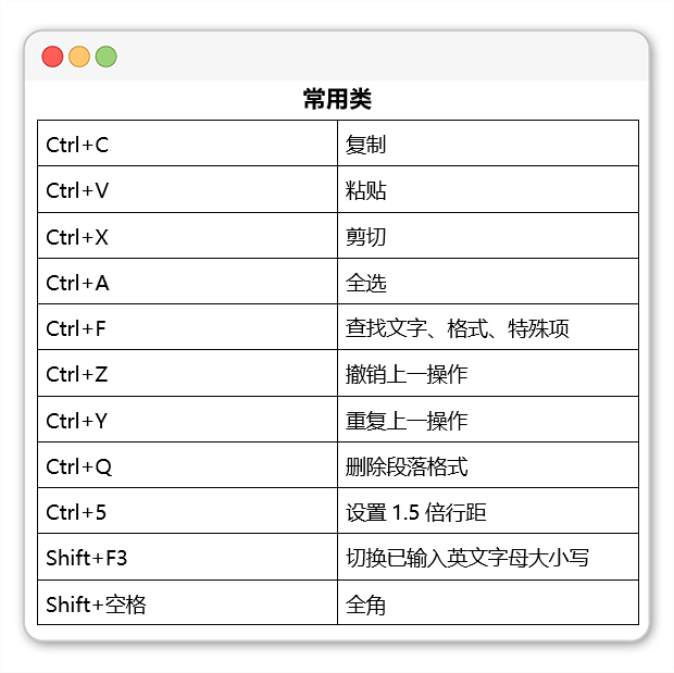 (word办公技巧)(word办公技巧汇总)