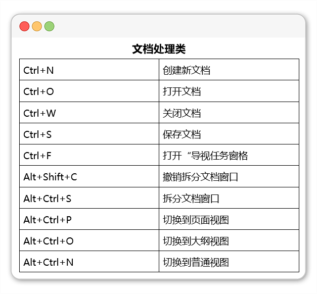 (word办公技巧)(word办公技巧汇总)