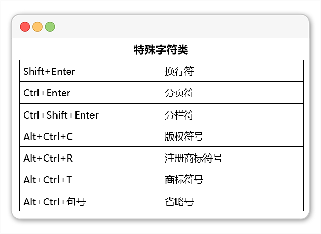 (word办公技巧)(word办公技巧汇总)