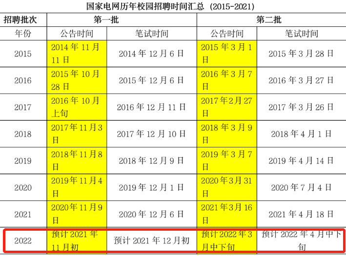 (电业局招聘大专生)(电业局招聘大专生泰安)