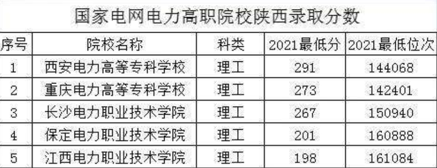 (电业局招聘大专生)(电业局招聘大专生泰安)