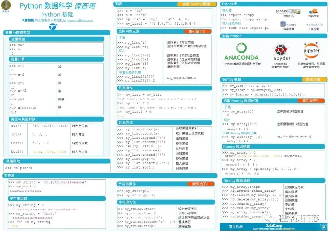 (python数据分析)(python数据分析培训)