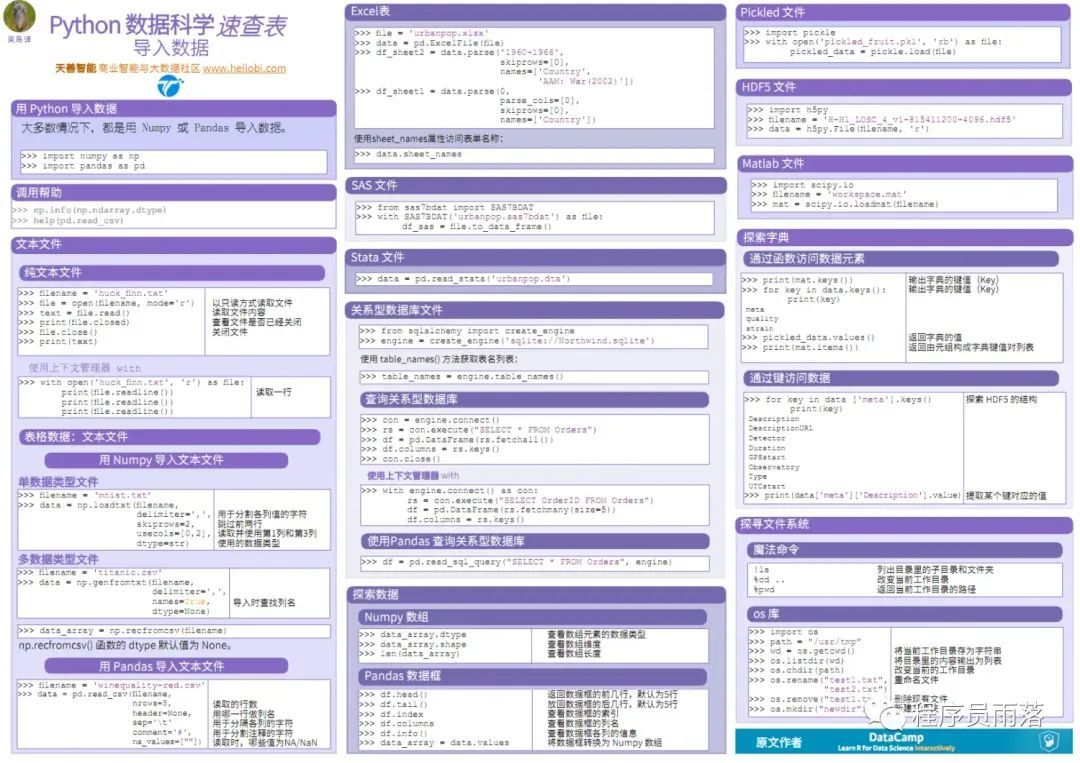 (python数据分析)(python数据分析培训)