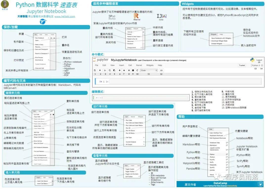 (python数据分析)(python数据分析培训)