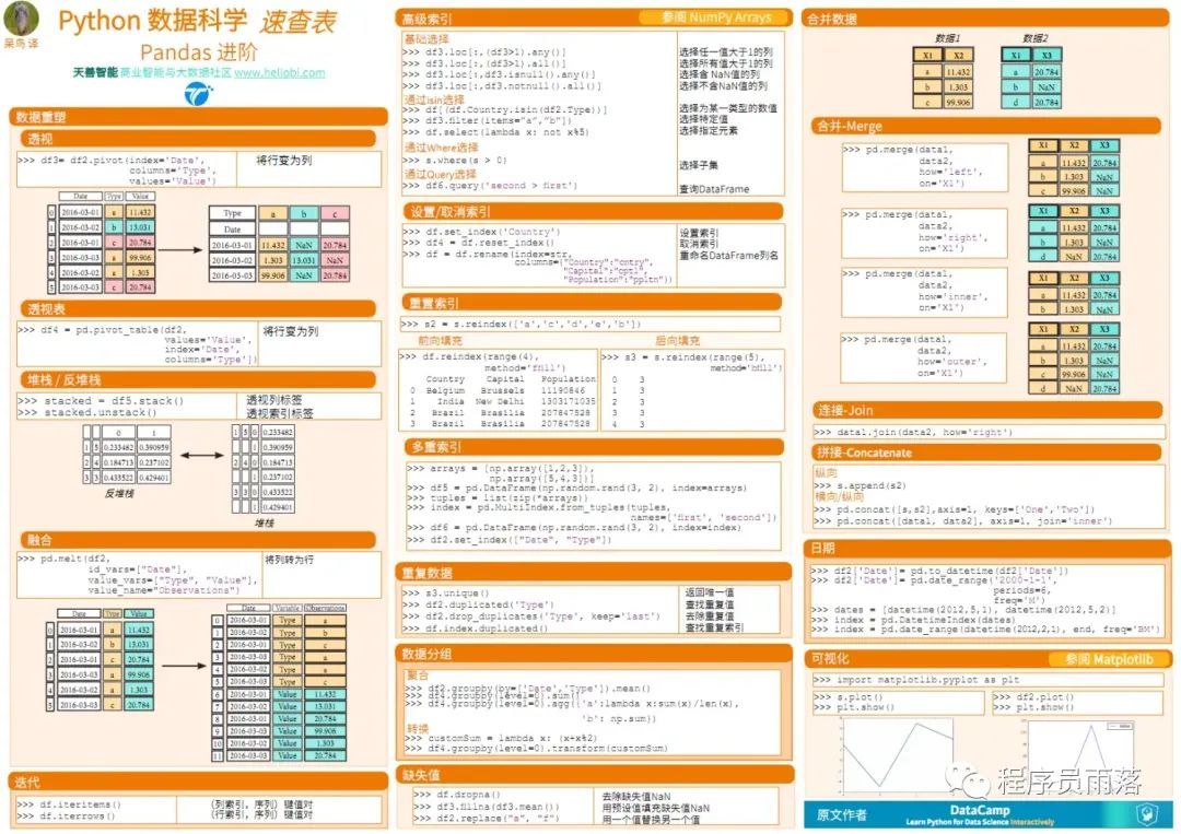 (python数据分析)(python数据分析培训)