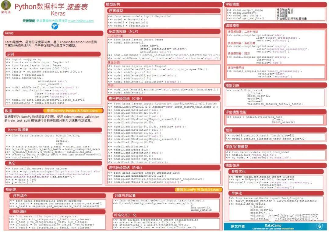 (python数据分析)(python数据分析培训)