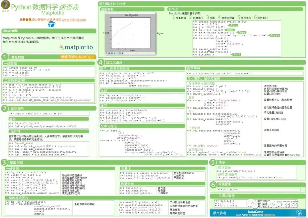 (python数据分析)(python数据分析培训)