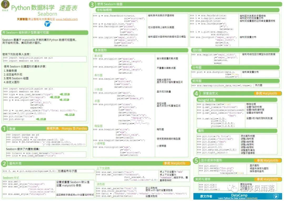 (python数据分析)(python数据分析培训)