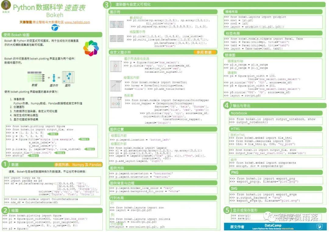 (python数据分析)(python数据分析培训)