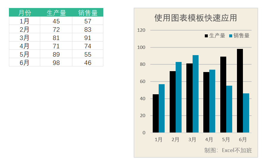 (图表制作教程excel)(excel可视化图表制作教程)