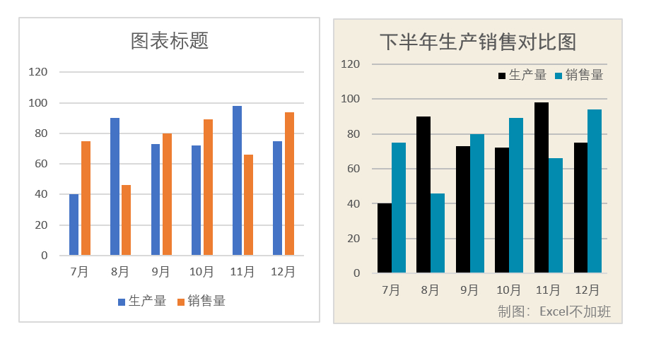 (图表制作教程excel)(excel可视化图表制作教程)