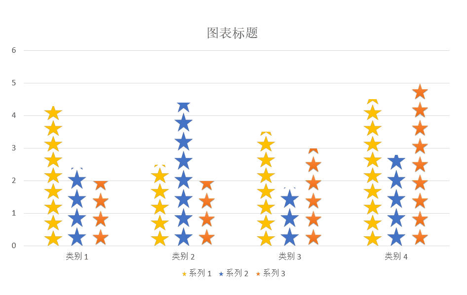 (ppt图表制作)(ppt图表制作圆环图如何做)