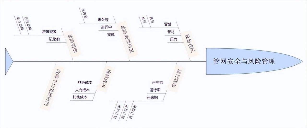 (ppt可视化数据分析图表制作)(ppt数据分析图表制作)